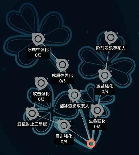 《飞跃虹镜》古河诗音人格推荐