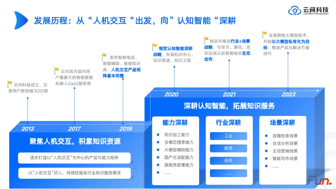 工業知識圖譜進階實戰