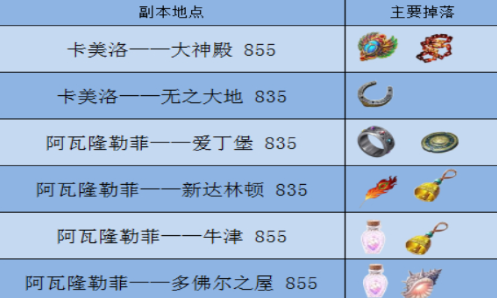 fatego茶壶有什么用 命运冠位指定茶壶作用介绍