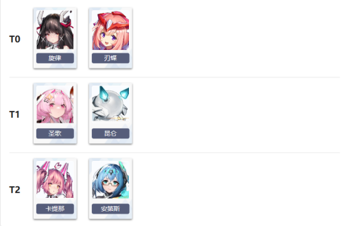 交错战线高强度角色有哪些 高强度角色排行榜