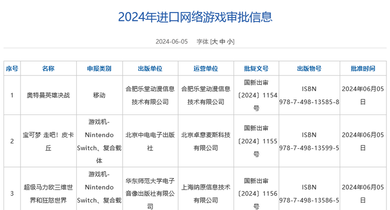 2024年5月进口网络游戏审批信息公布