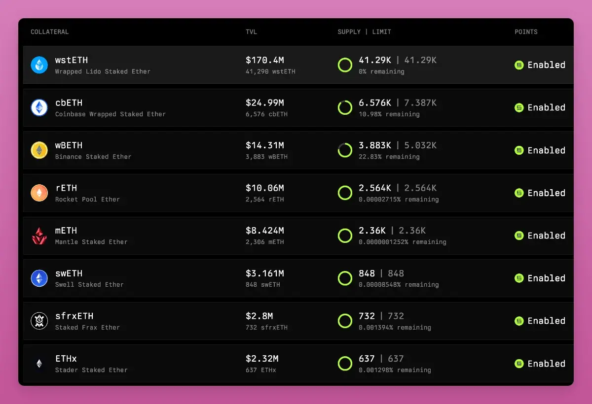 Restaking War 已打响,Symbiotic、Eigenlayer 与 Karaka 谁会笑到最后?