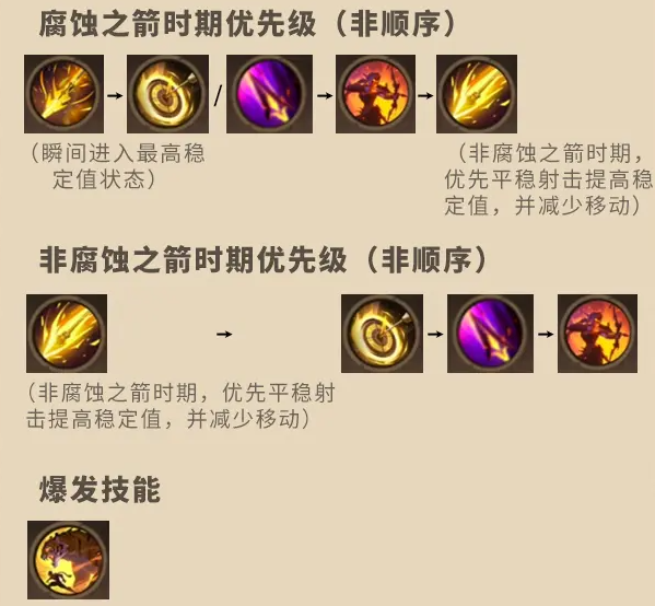 塔瑞斯世界游侠怎么样 塔瑞斯世界游侠职业技能介绍