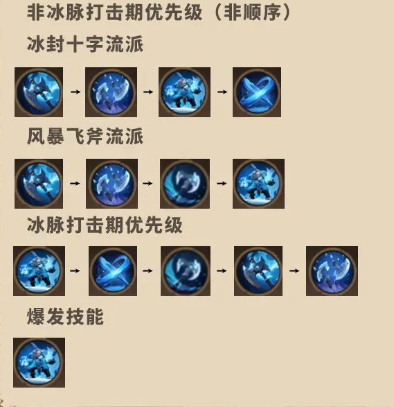 塔瑞斯世界蛮斗士怎么玩 塔瑞斯世界蛮斗士输出手法