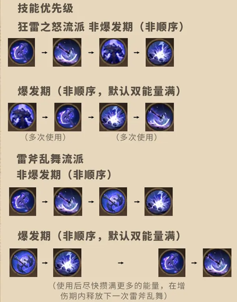 塔瑞斯世界蛮斗士怎么玩 塔瑞斯世界蛮斗士输出手法