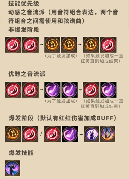 塔瑞斯世界吟游诗人怎么玩 塔瑞斯世界吟游诗人攻略