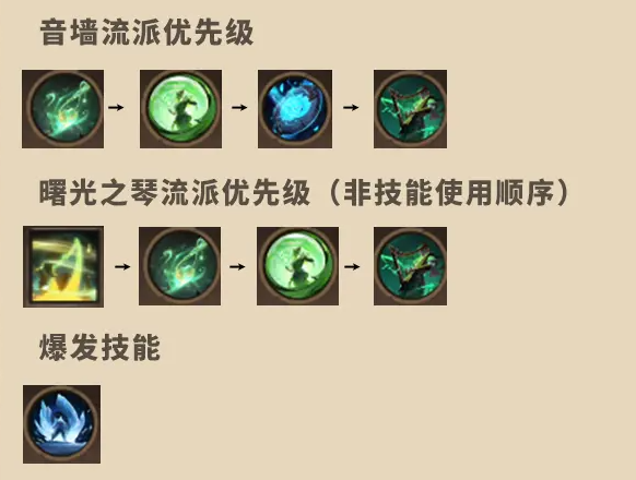 塔瑞斯世界吟游诗人怎么玩 塔瑞斯世界吟游诗人攻略