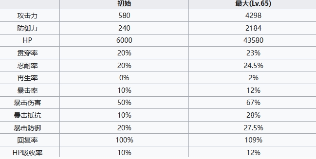《七人传奇光与暗之交战》妖精海尔布拉姆角色介绍