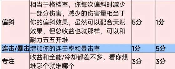 塔瑞斯世界纹章词条有哪些 塔瑞斯世界纹章词条强度解析