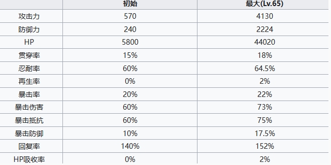 《七人传奇光与暗之交战》圣骑士高瑟角色介绍