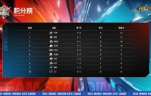 《英魂之刃》第三周赛事新闻，TOP战队创新玩法打破牢笼