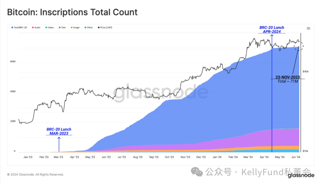 BTC为什么交易量涨,价不涨?