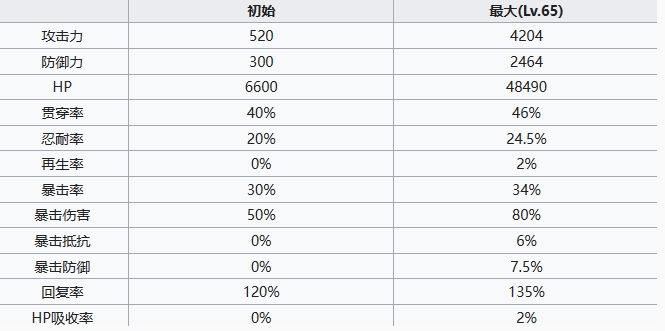 《七人传奇光与暗之交战》妖精王金角色介绍