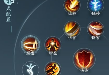 剑网3无界苍云铁骨衣心法奇穴怎么选