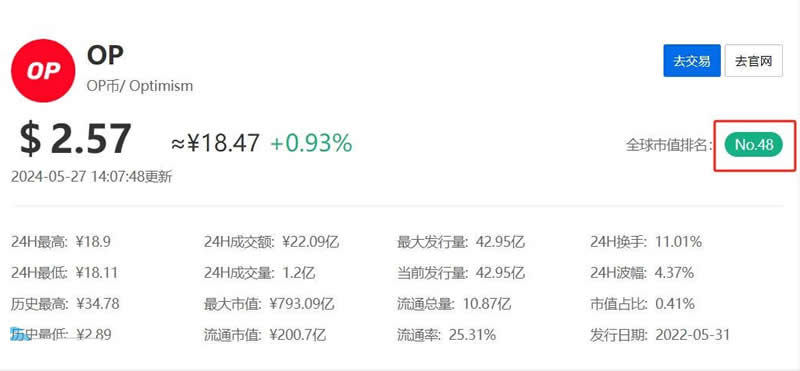 OP币全球排名多少？OP币排名一览