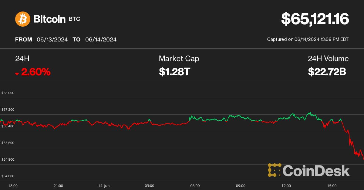 Bitcoin (BTC) Tumbles to 4-Week Low as Crypto Market Sheds $870M in ...