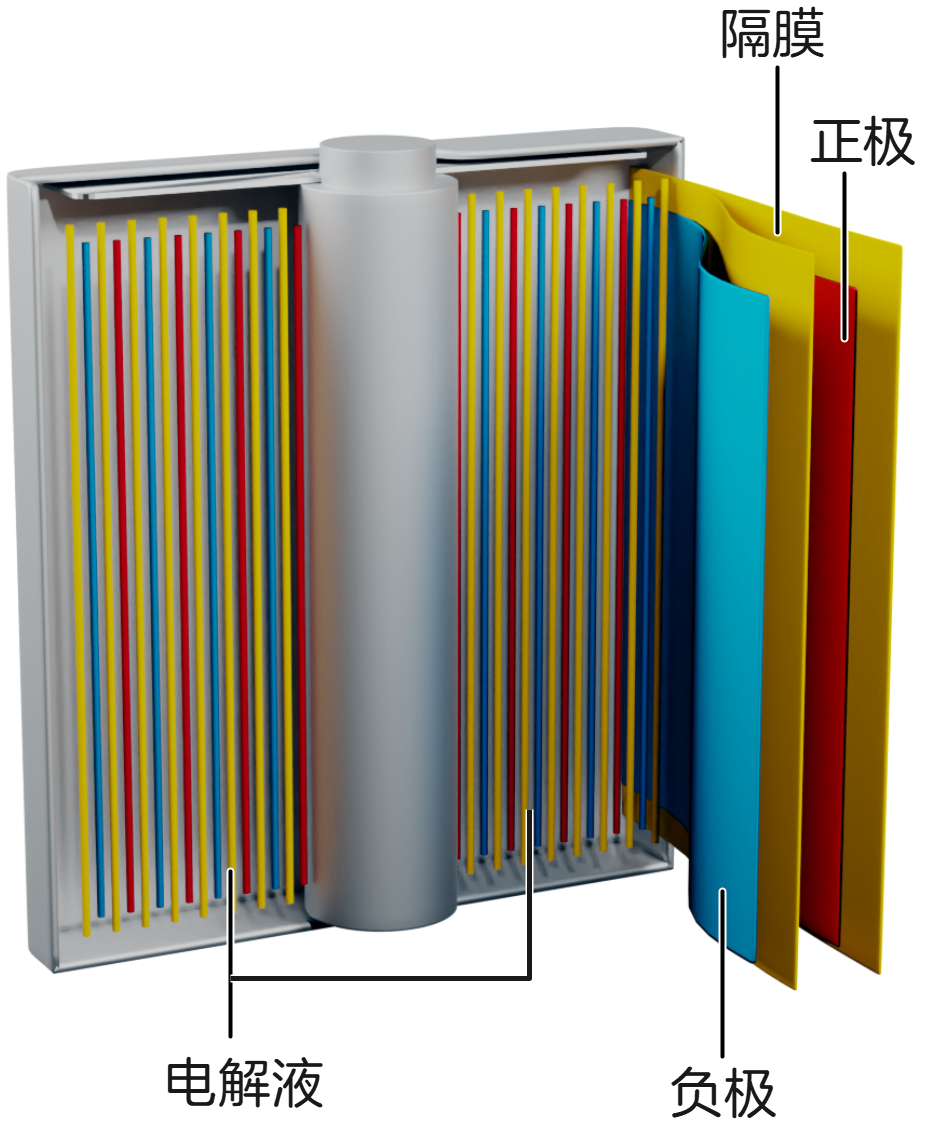 通信电源系统的守护者：锂离子电池