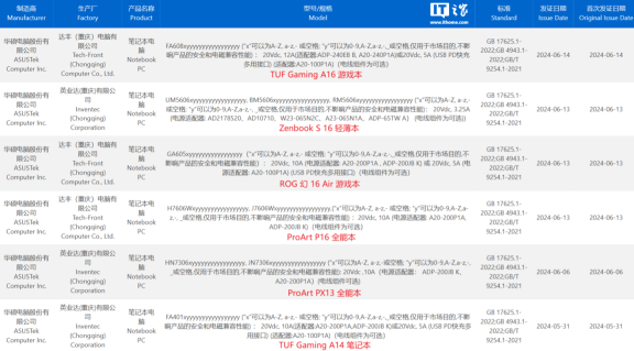 有望 7 月上市，华硕 TUF A16、ROG 幻 16 Air 等新品锐龙 AI 300 笔记本通过 3C 认证