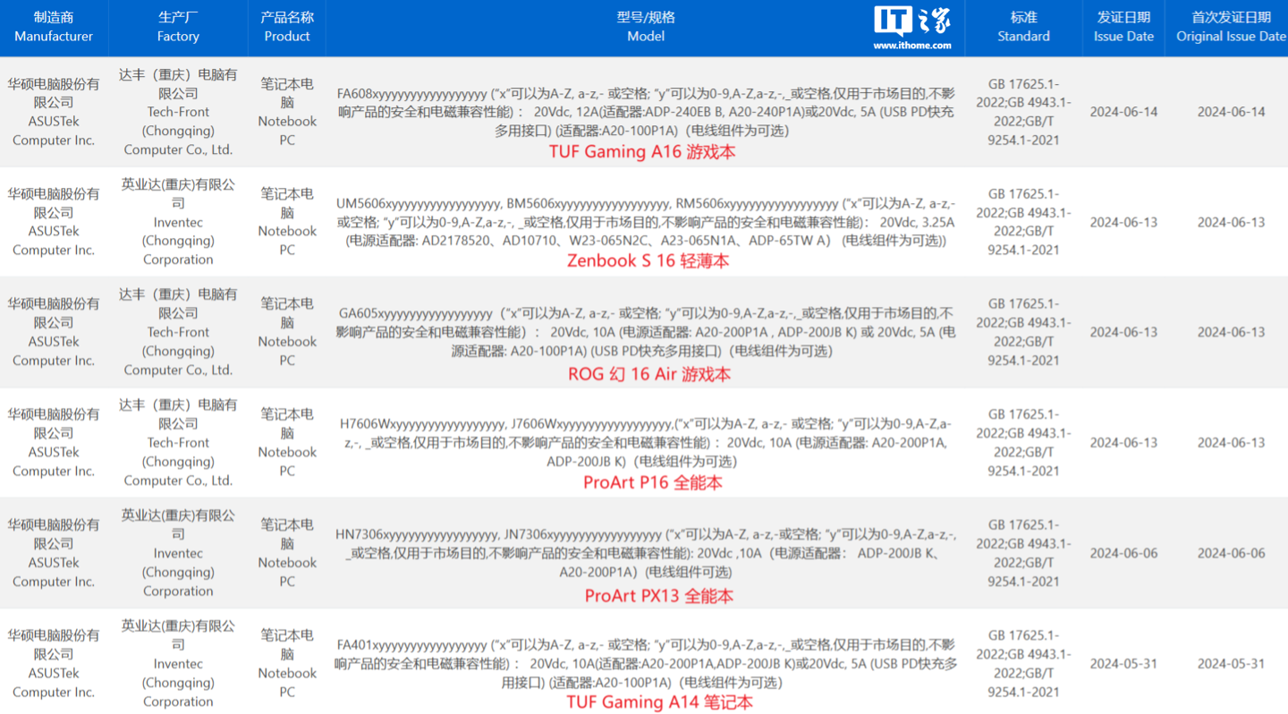 有望 7 月上市，华硕 TUF A16、ROG 幻 16 Air 等新品锐龙 AI 300 笔记本通过 3C 认证