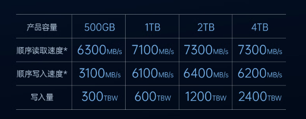 7300 MB/s 读速 + 长存晶圆:梵想 S790E 固态硬盘 4T 版 1473 元
