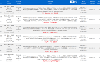 7월 출시 예정인 ASUS TUF A16, ROG Magic 16 Air 및 기타 새로운 Ryzen AI 300 노트북이 3C 인증을 통과했습니다.