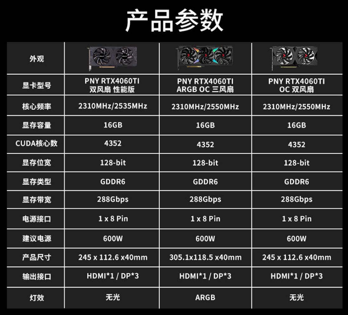 双槽厚度 + 16G 显存：必恩威 VERTO RTX 4060 Ti 显卡 3186 元京东新低