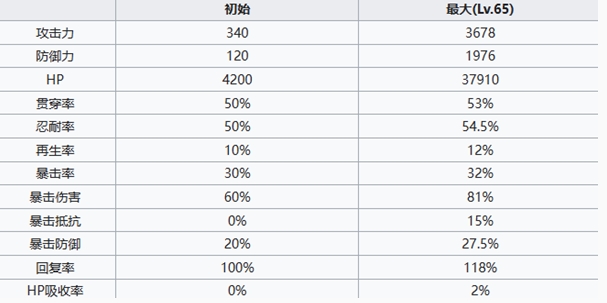 《七人传奇光与暗之交战》团长斯雷达角色介绍