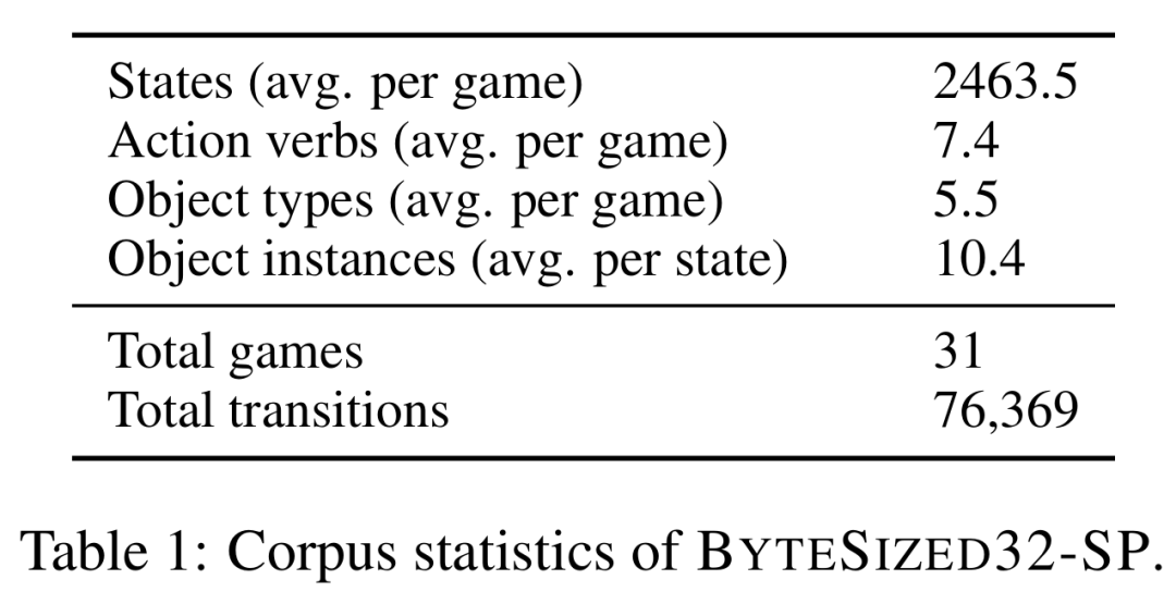 ACL 2024论文盖棺定论：大语言模型≠世界模拟器，Yann LeCun：太对了