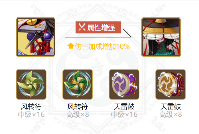 阴阳师姑获鸟御魂搭配2024