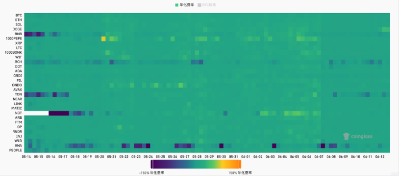 加密市场一周综述(6.10-6.16)休闲小游戏迎来爆发,算力项目争斗白热化