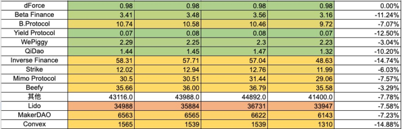 加密市场一周综述(6.10-6.16)休闲小游戏迎来爆发,算力项目争斗白热化