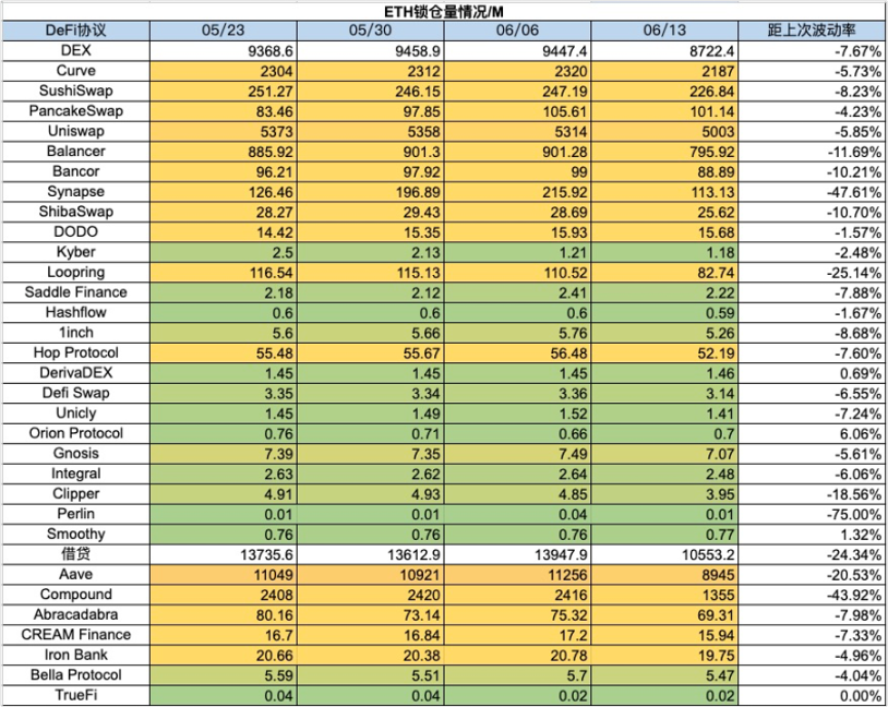 加密市场一周综述(6.10-6.16)休闲小游戏迎来爆发,算力项目争斗白热化