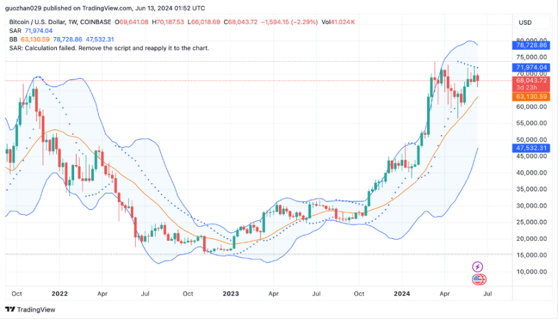 加密市场一周综述(6.10-6.16)休闲小游戏迎来爆发,算力项目争斗白热化