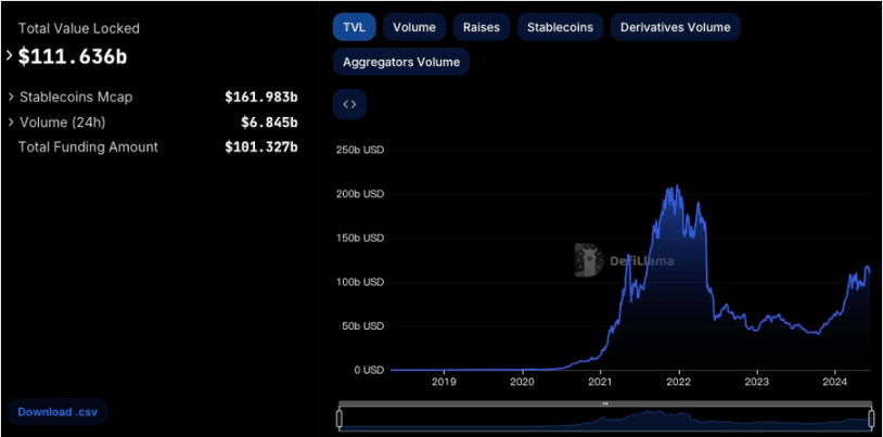 加密市场一周综述(6.10-6.16)休闲小游戏迎来爆发,算力项目争斗白热化