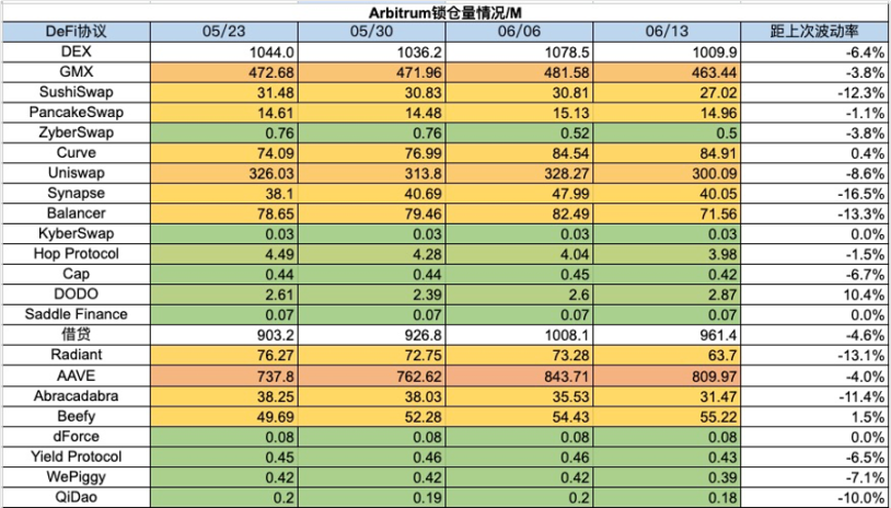加密市场一周综述(6.10-6.16)休闲小游戏迎来爆发,算力项目争斗白热化