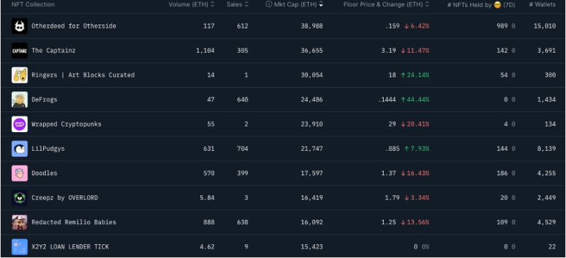 加密市场一周综述(6.10-6.16)休闲小游戏迎来爆发,算力项目争斗白热化