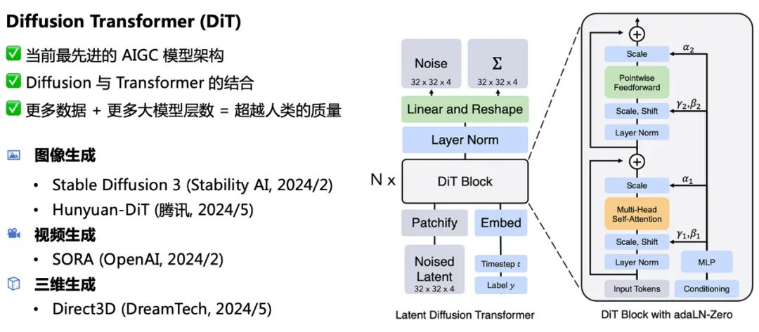 3D 版 SORA 来了!DreamTech 推出全球首个原生 3D-DiT 大模型 Direct3D