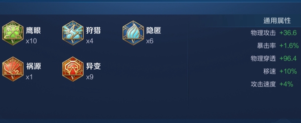 2024王者荣耀狂铁最强六神装出装顺序推荐