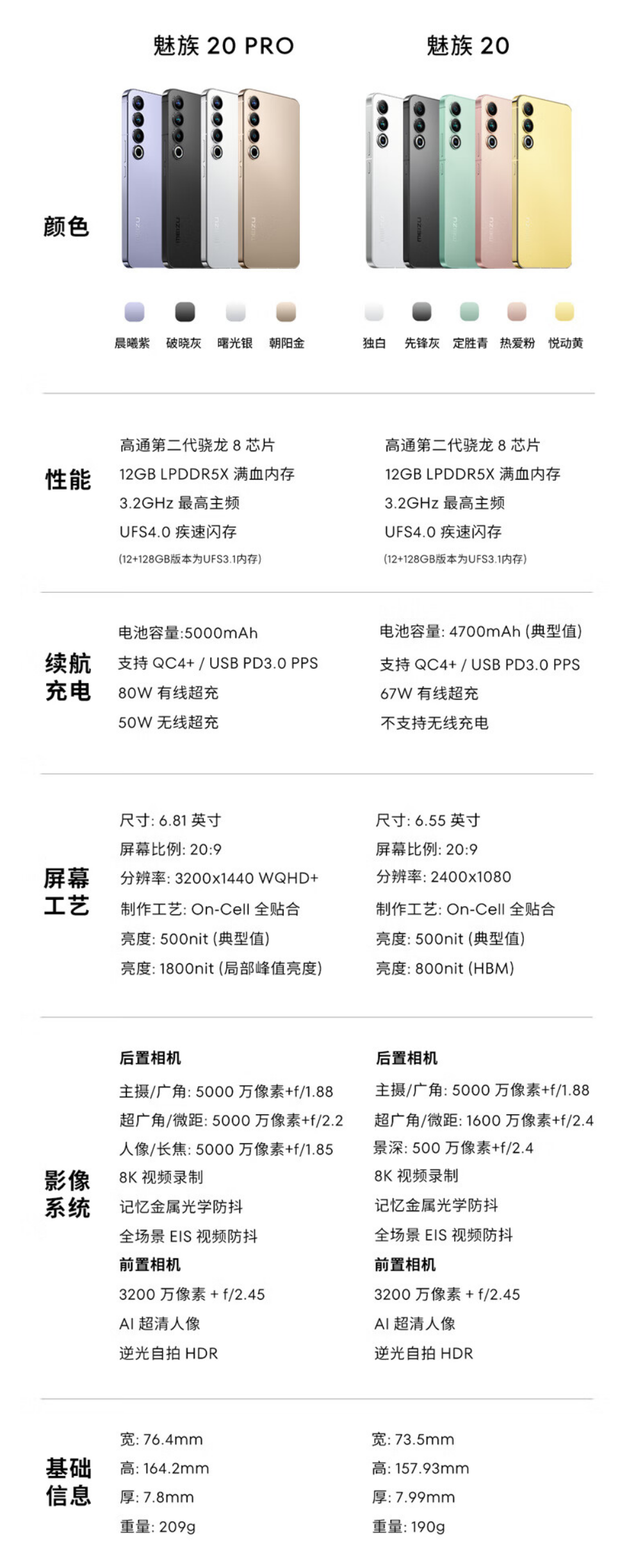 立减 1720 元赠充电宝：魅族 20 Pro 手机 2279 元百亿补贴再降新低