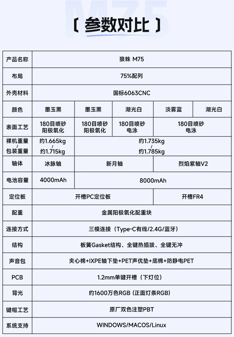 狼蛛 M75 三模机械键盘今晚首销：Gasket 结构、可选四种轴体，359 元
