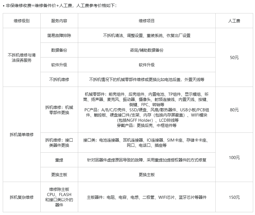荣耀首款小折叠手机 Magic V Flip 维修备件价格公布：内屏 1619 元起，主板 2699 元起