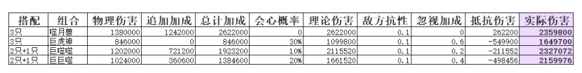 《弑神斩仙》二阶灵兽搭配攻略