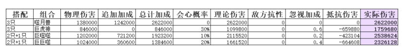 《弑神斩仙》二阶灵兽搭配攻略