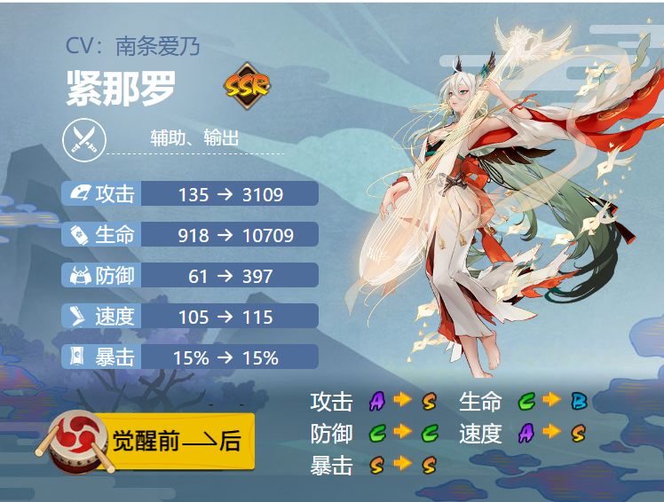 阴阳师紧那罗御魂搭配2024