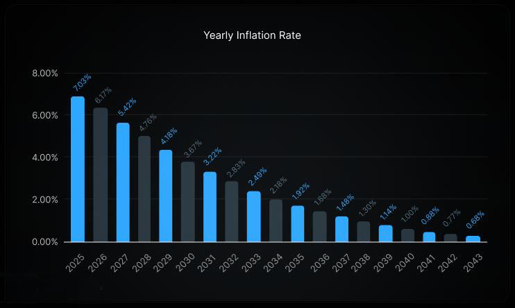 IO是什么币种?IO币作用及代币经济学全面介绍