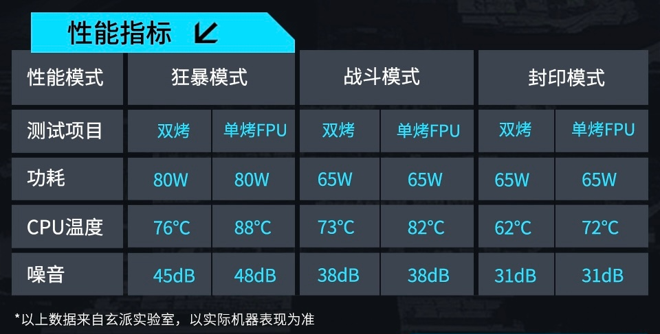 80W 性能释放、2699 元起，玄派首款迷你主机创世魔方 7 月 1 日开售