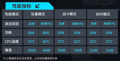 80W 性能释放、2699 元起,玄派首款迷你主机创世魔方 7 月 1 日开售