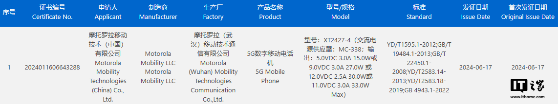摩托罗拉 moto S50 Neo 手机通过 3C 认证：5000mAh 电池、支持 33W 快充