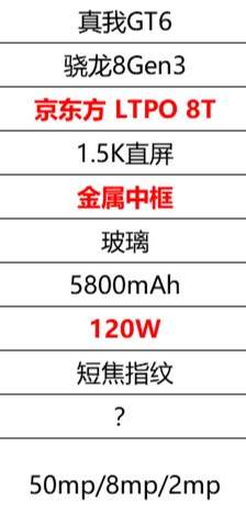 真我gt6什么时候发布 最新官方消息确定7月