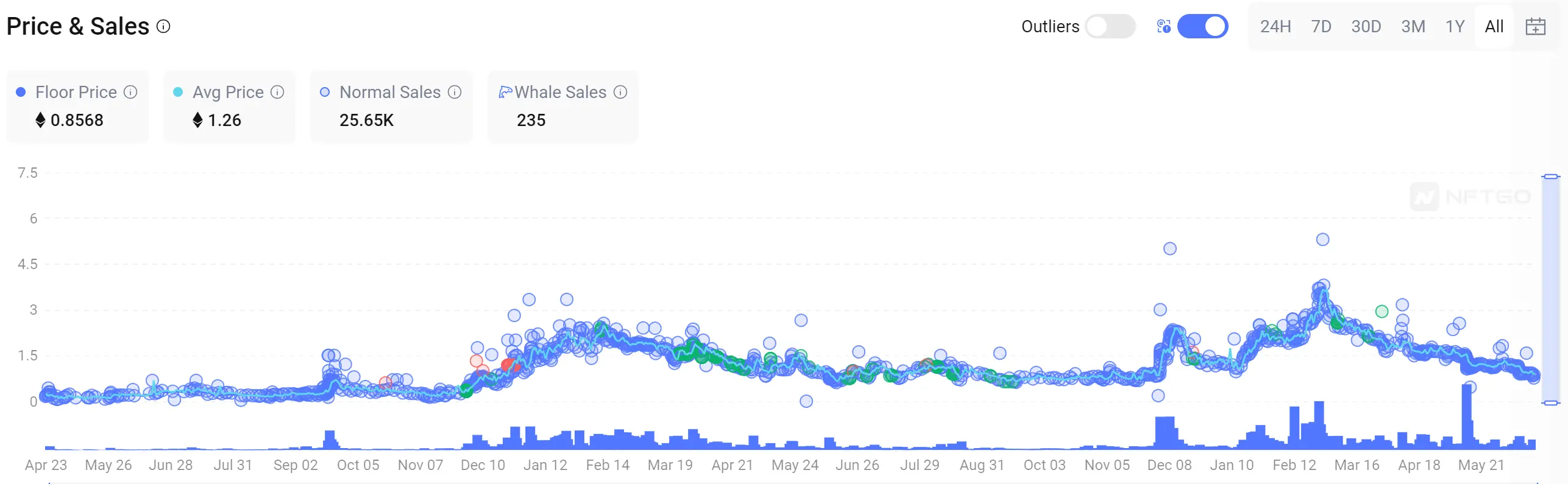 LayerZero 空投再引风波,现有代币分配模式要被淘汰了吗?
